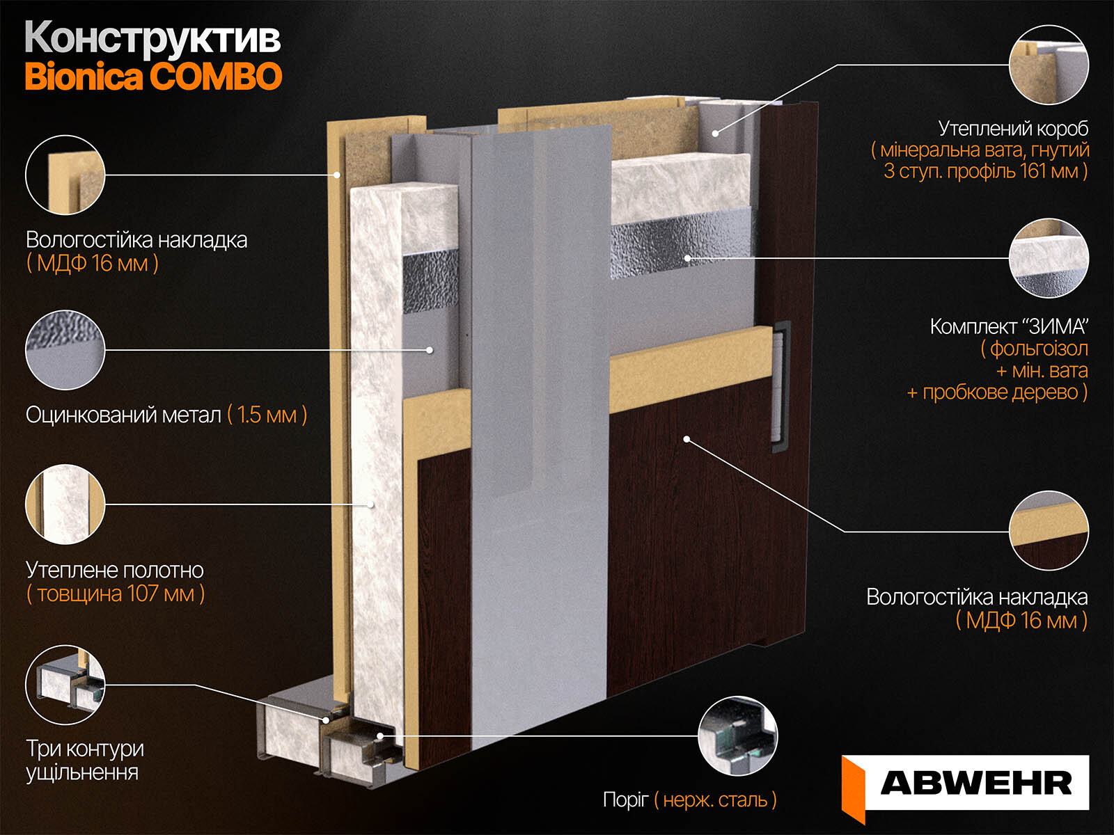 Полотно двері з терморозривом Bionica Combo